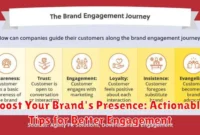 Boost Your Brand's Presence: Actionable Tips for Better Engagement Boost Your Brand's Presence: Actionable Tips for Better Engagement