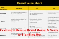 Crafting a Unique Brand Voice: A Guide to Standing Out Crafting a Unique Brand Voice: A Guide to Standing Out
