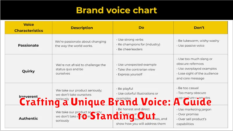 Crafting a Unique Brand Voice: A Guide to Standing Out