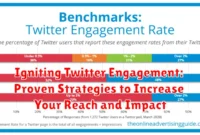 Igniting Twitter Engagement: Proven Strategies to Increase Your Reach and Impact Igniting Twitter Engagement: Proven Strategies to Increase Your Reach and Impact