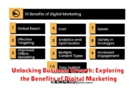 Unlocking Business Growth: Exploring the Benefits of Digital Marketing Unlocking Business Growth: Exploring the Benefits of Digital Marketing